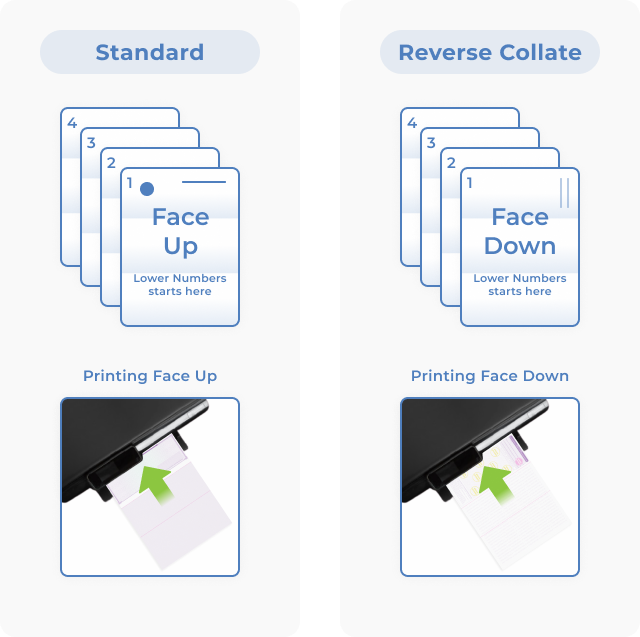 Reverse numbering diagram