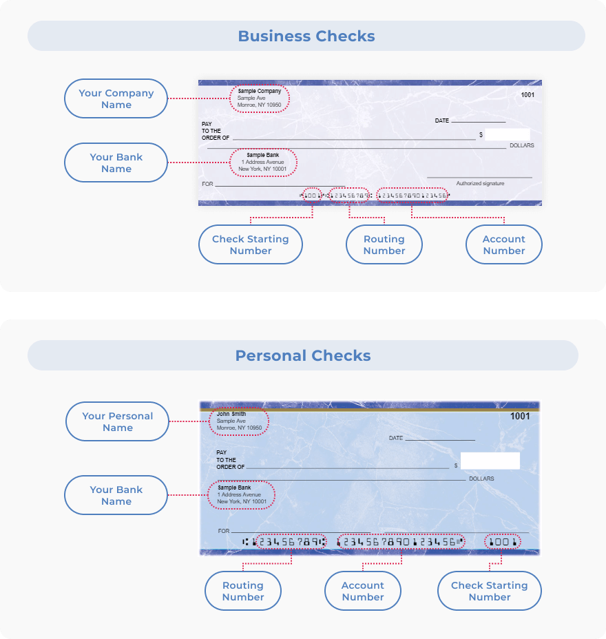 Routing number guide picture